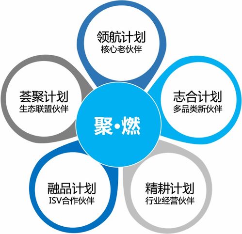 平臺生態(tài)勢能迸發(fā)，致遠(yuǎn)互聯(lián)2023年生態(tài)伙伴夏令營成功推動北京中小企業(yè)網(wǎng)站推廣